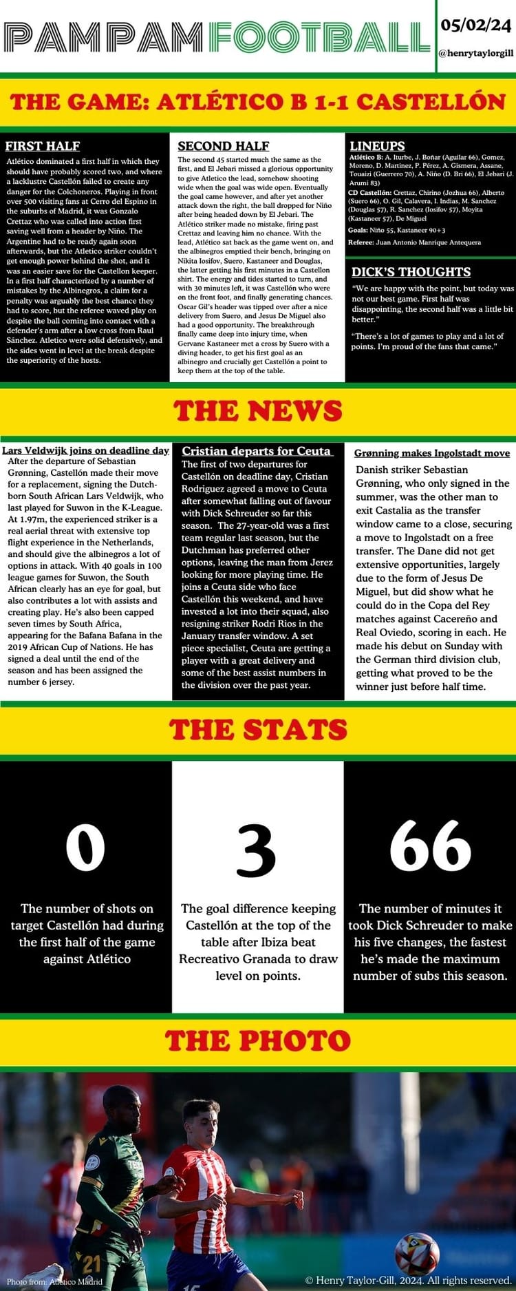 Last week in Castellón: Atlético B, Veldwijk, departures